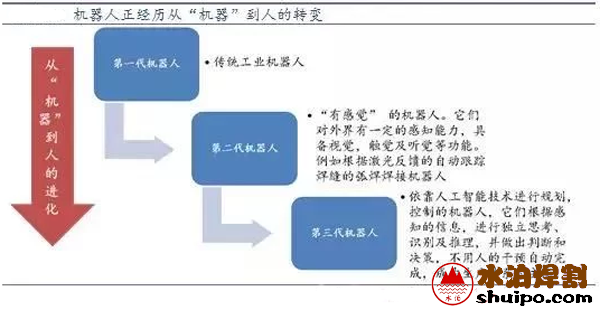 機器人正在經(jīng)歷從機器到人的轉變